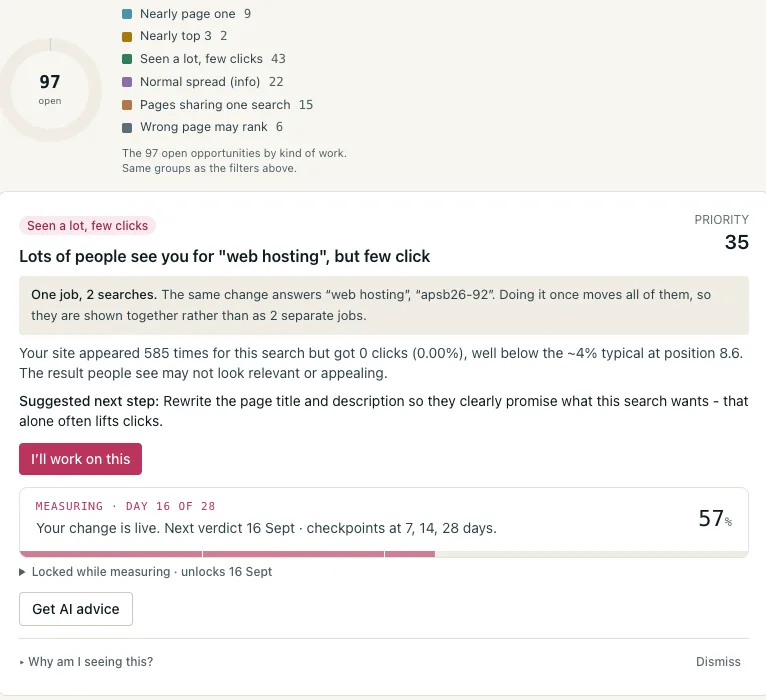 The Opportunities screen: 97 open items grouped by kind of work, and a card reading “Lots of people see you for web hosting, but few click”, showing the evidence behind it, the suggested next step, and a measurement countdown running to day 28.